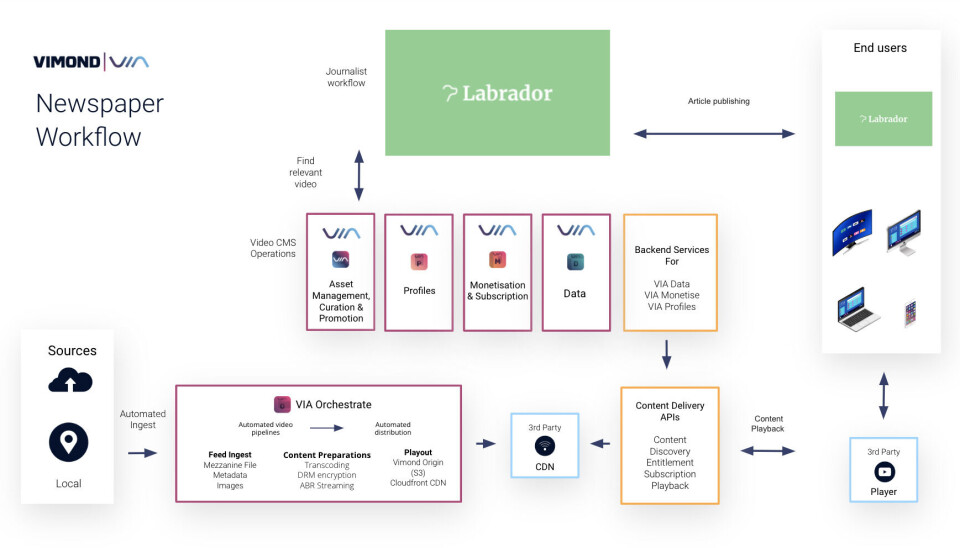An all-in-one solution for editorial and news content management