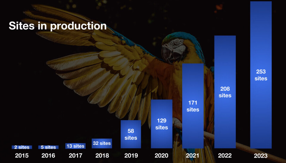 Labrador CMS is growing fast.