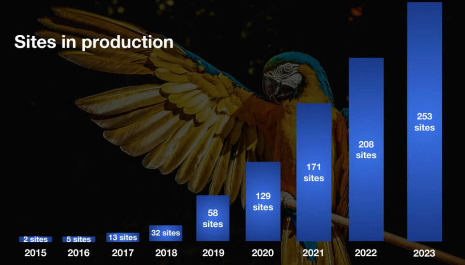 Sites in production 2015 to 2023.