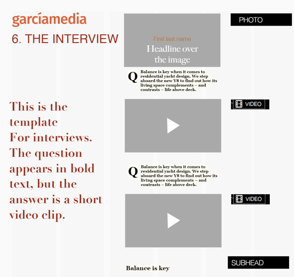 A part of The Interview layout by Mario Garcia